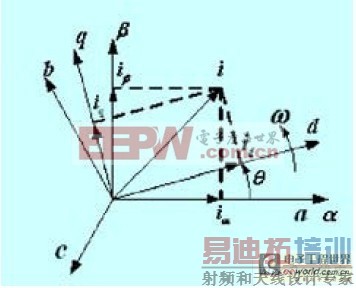 空间矢量变换关系