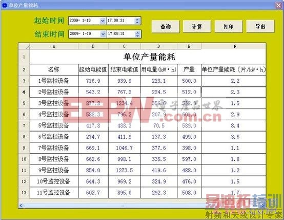 ���ܹ���ϵͳһ�ָ��췽��