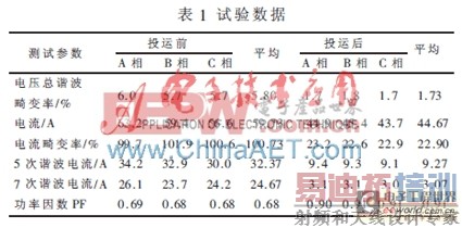 ���������г������