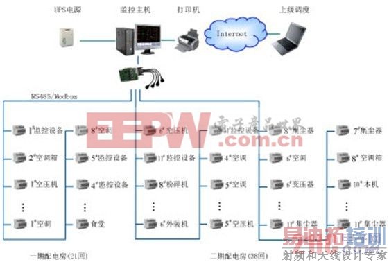 ͼ2�����ܹ���ϵͳ�ṹʾ��ͼ