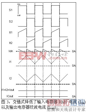 ����ʽ���ʼ�--���ٽ������ڽ�ѹת���� ��Դ