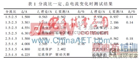 基于单片机的电流比任意可调并联电源设计与实现