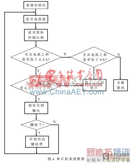 基于单片机的电流比任意可调并联电源设计与实现