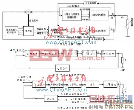 基于单片机的电流比任意可调并联电源设计与实现