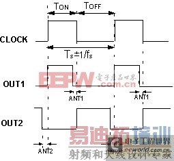 ʱ���źš�OUT1��OUT2��ʱ���ϵ��໥��ϵ