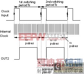 �򻯸���ʽ���ص�Դͬ����������Ƶ�һ��������������