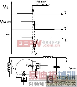 �ڸ����γɵĶ�·��·