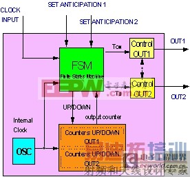 ϵͳ������ṹ