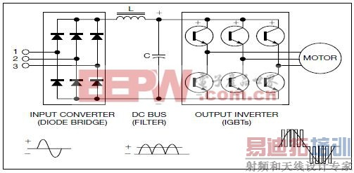ͼ3��IGBT���ʾ���ܿ�ͨ��������ȵ��Ʒ�������ֱ����ѹת���ؽ�����