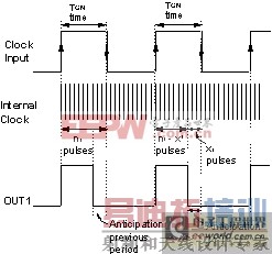 �򻯸���ʽ���ص�Դͬ����������Ƶ�һ��������������
