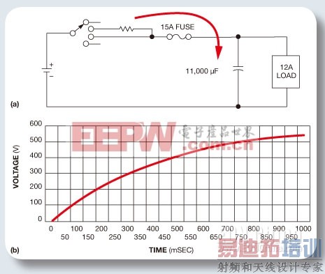 ͼ8����ѹ����(a)����ʾ�˹��ʵ����еļ̵���������Ƶ��ݵ���ӿ�������Ӷ��ӳ����ݵ����� (b)��