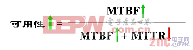 台达高智能、容错UPS的发展趋势 www.21ic.com