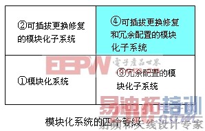 台达高智能、容错UPS的发展趋势 www.21ic.com