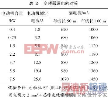 ��Դ��3����Ƶ��ʹ�õ�ע������  www.21ic.com