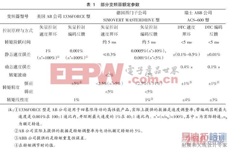 ��Դ��3����Ƶ��ʹ�õ�ע������  www.21ic.com