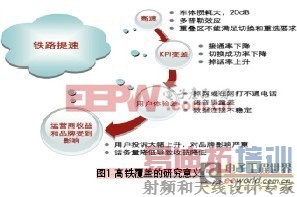 ������·��CDMA���ǵĹؼ�����������