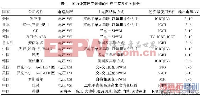 ��Դ��1����ʶг��  www.21ic.com