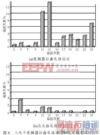 ��Դ��1����ʶг��  www.21ic.com