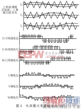 ��Դ��1����ʶг��  www.21ic.com