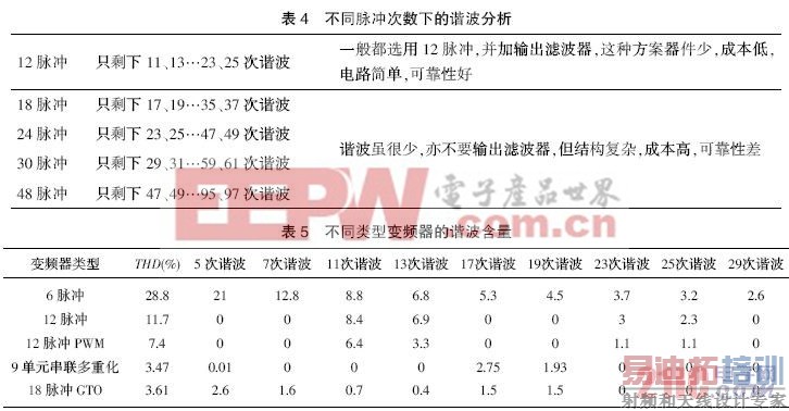 ��Դ��1����ʶг��  www.21ic.com