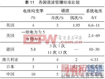 ��Դ��1����ʶг��  www.21ic.com