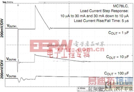图1:MC78LC负载瞬态改善