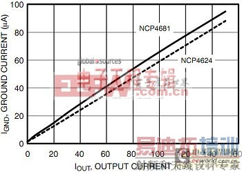 超低IQ LDO稳压器的选择技巧