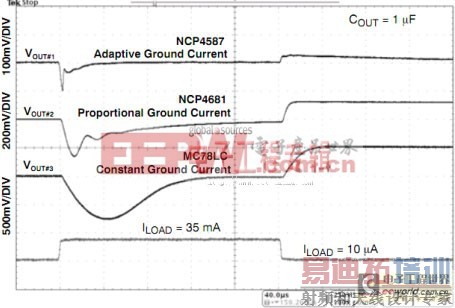 图5:负载瞬态比较