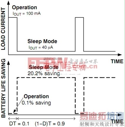 图8:负载电流特性示例