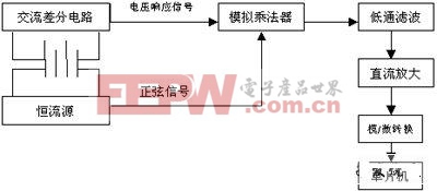 ��Դ ǳ����ȷ������������ԭ���뷽��  www.21ic.com