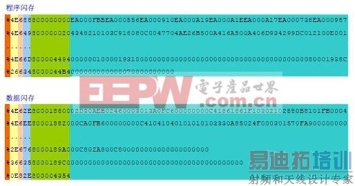 ��ϸ����UCD3xxxϵ�����ֵ�Դ��������д���õ�����ʮ�������ļ���ʽ��X0 ��Intel Hex