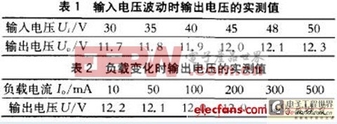 ����UC3842�ĵ綯���ÿ��ص�Դ��� 