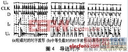 ����UC3842�ĵ綯���ÿ��ص�Դ��� 