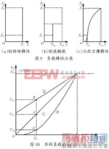 ��Դ����ѹ��Ƶ��ԭ�� www.21ic.com