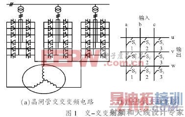��Դ����ѹ��Ƶ��ԭ�� www.21ic.com
