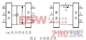 ��Դ����ѹ��Ƶ��ԭ�� www.21ic.com