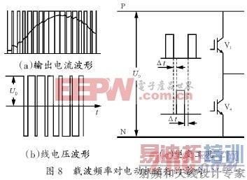 ��Դ����ѹ��Ƶ��ԭ�� www.21ic.com