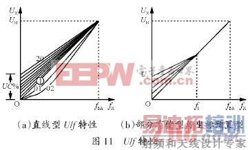 ��Դ����ѹ��Ƶ��ԭ�� www.21ic.com