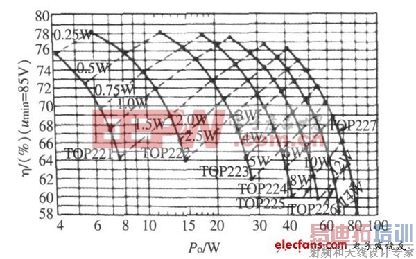 ����Topswitch��оƬ���ص�Դ������������ 
