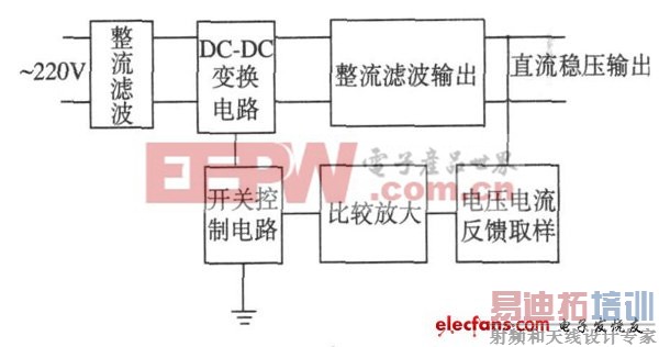 ����Topswitch��оƬ���ص�Դ������������ 