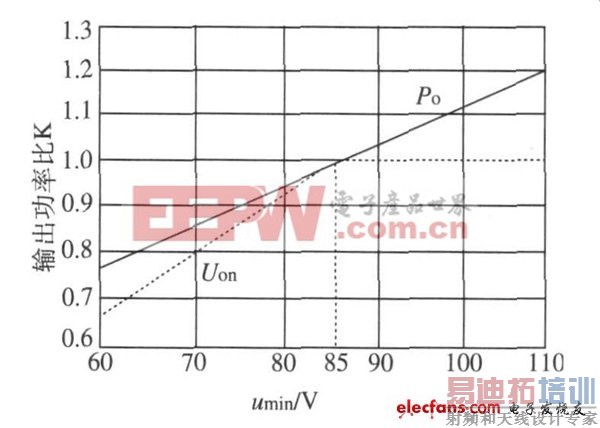 ����Topswitch��оƬ���ص�Դ������������ 