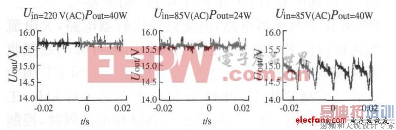 ����Topswitch��оƬ���ص�Դ������������ 