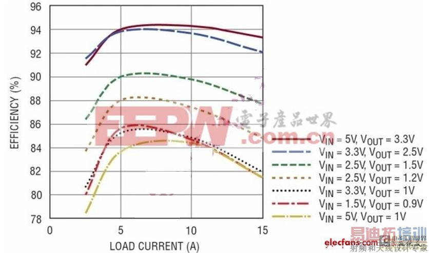��ѹת����Ӧ�Դ���������ս 