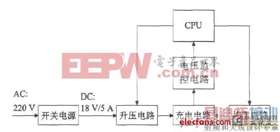 һ��﮵��������������·���