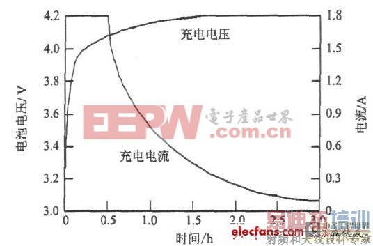 һ��﮵��������������·���