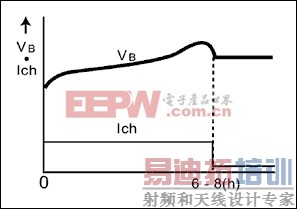 ͼ2. ��ʱ�����Ƴ�磬��ҪӦ���ڱʼǱ��������նˣ������豸�ͷ��ѵ绰