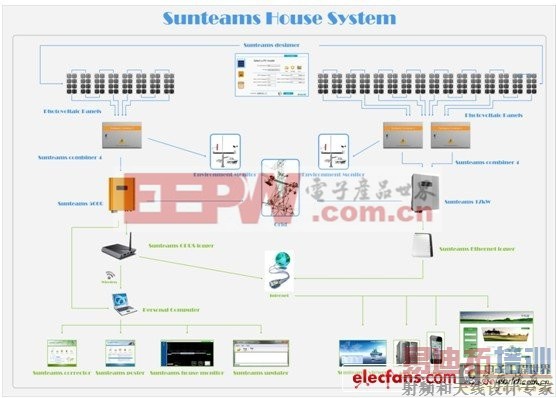 �����͹�����������������չ���ص� 