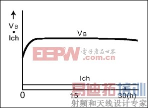 ͼ5. �����磬��ҪӦ����Ӧ���ƣ������ƺʹ洢������