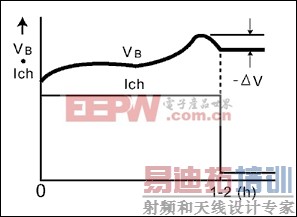 ͼ3. -DV��ֹ��緽ʽ����ҪӦ���ڱʼǱ��������նˣ���¼����������豸�ͷ��ѵ绰