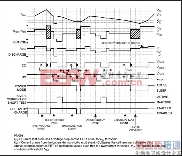 ͼ9. ��DS2720����������ӵ�ز���